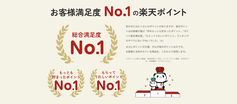 お客様満足度No.1の楽天ポイント