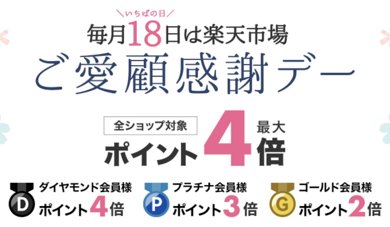 楽天市場18日ご愛顧感謝デーのイメージ